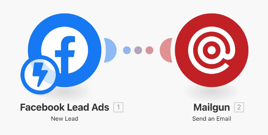 Make.com workflow showing Facebook Leads to Email automation