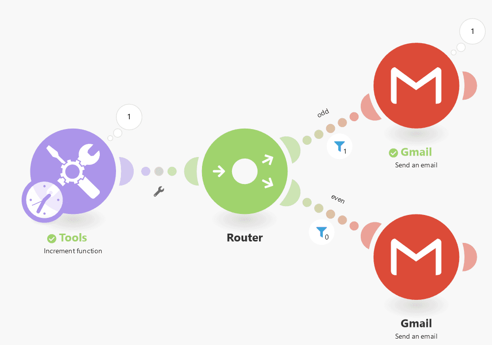 Make.com workflow showing odd/even email routing